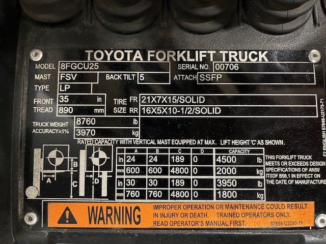 Used forklift for sale in London | 2019 TOYOTA 5,000 LB IC Cushion Forklift | Model: 8FGCU25