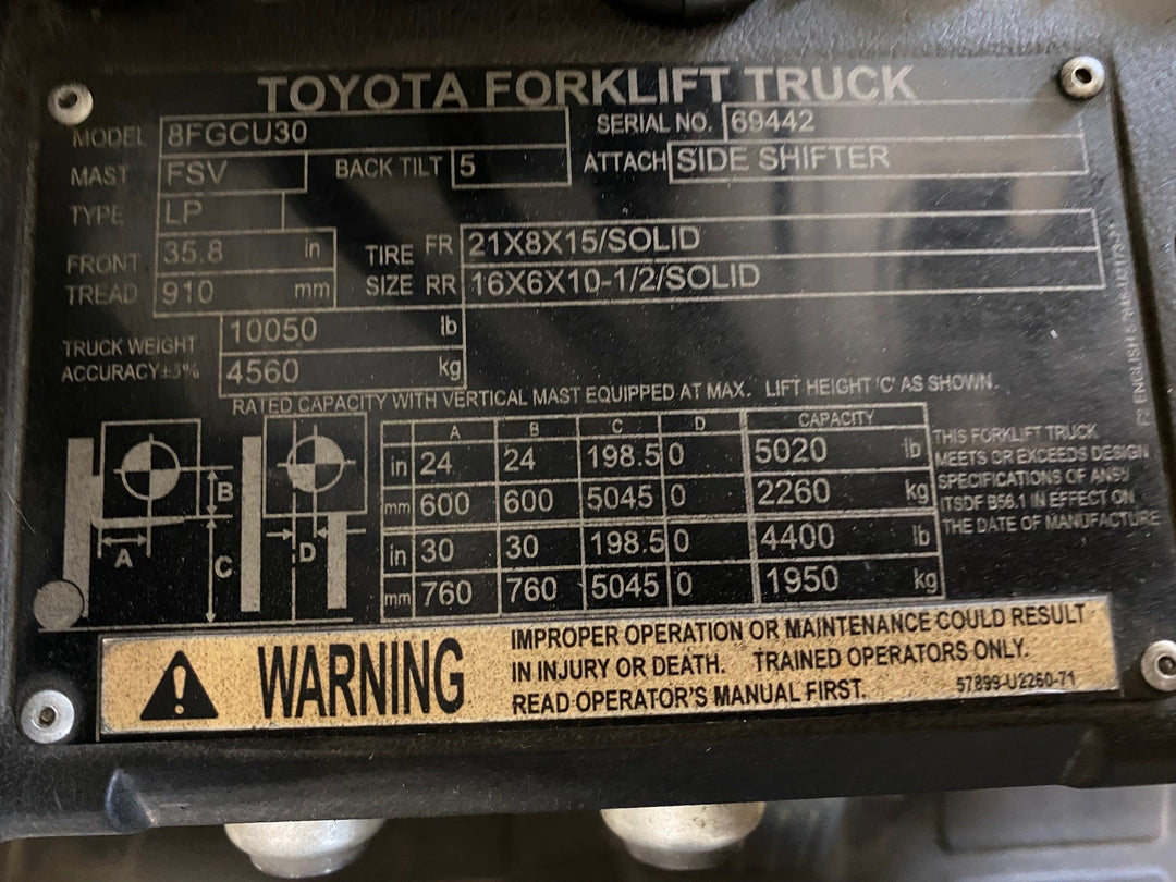 Used forklift for sale in Ajax | 2019 TOYOTA 6,000 LB IC Cushion Forklift | Model: 8FGCU30