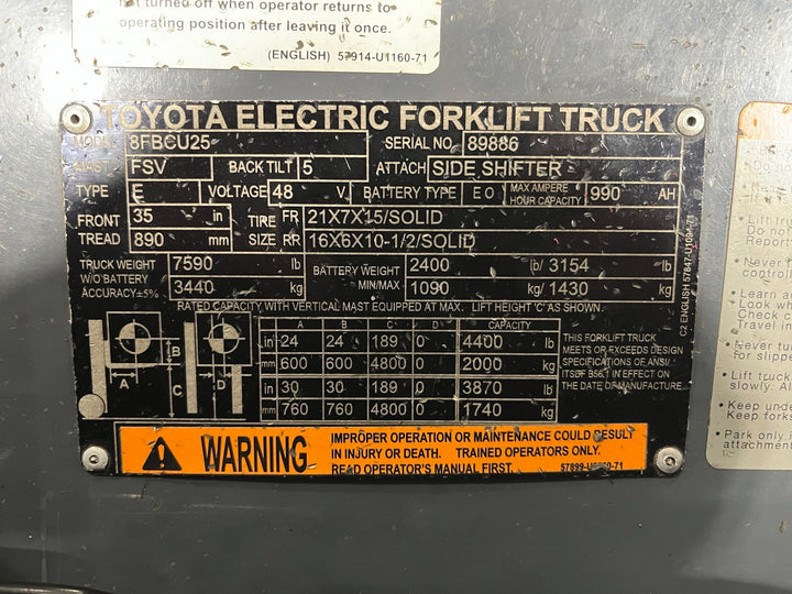 Used forklift for sale in London | 2022 TOYOTA 5000 LB Electric Cushion Forklift | Model: 8FBCU25