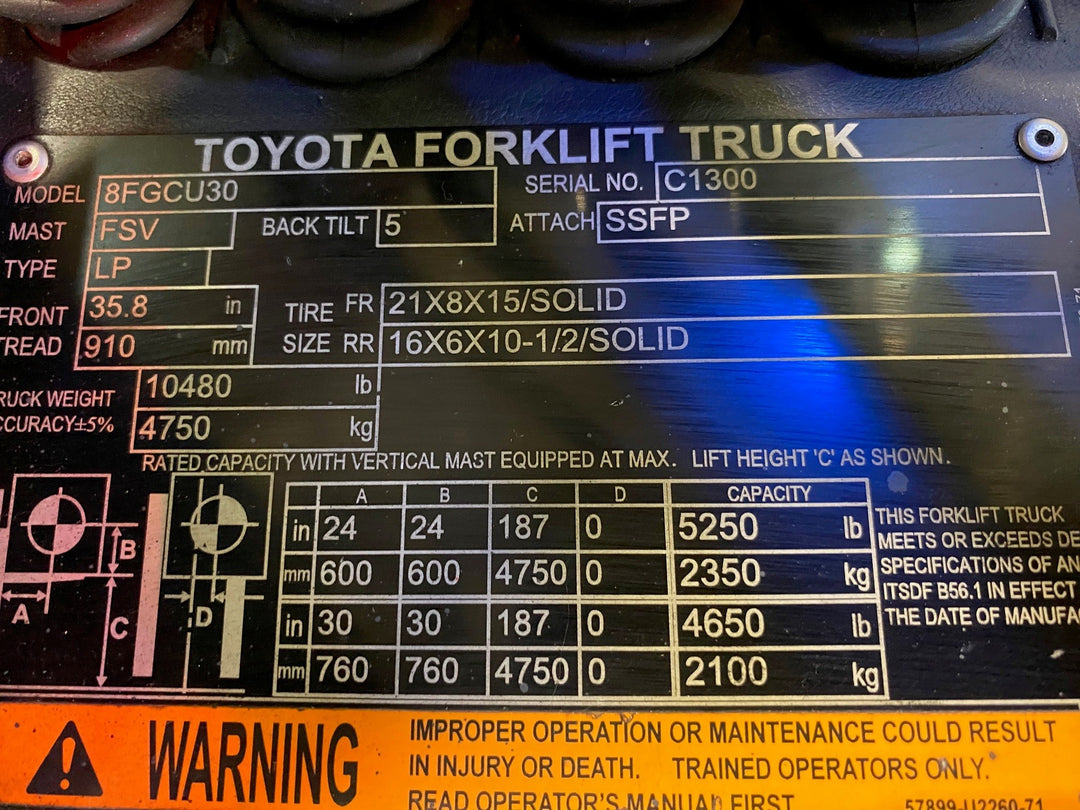 Used forklift for sale in Kitchener | 2020 TOYOTA 6,000 LB IC Cushion Forklift | Model: 8FGCU30